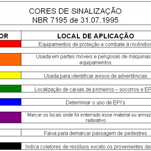 Qual cor é indicada para sinalizar perigo?