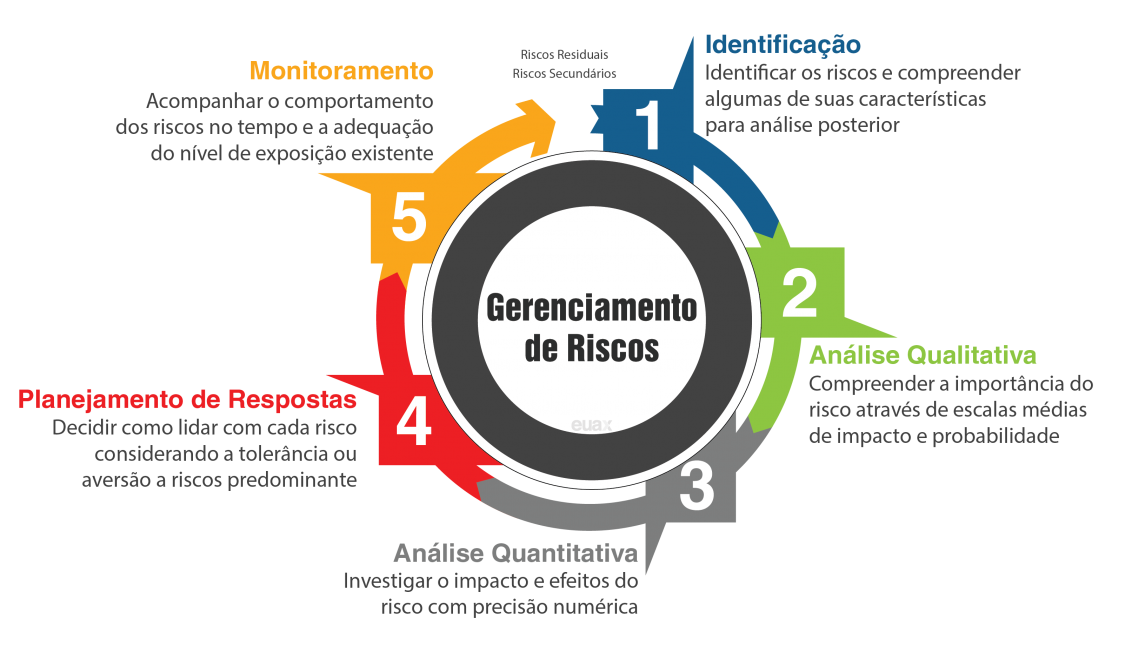 Ferramenta OiRA: Avaliação de riscos online e gratuita para micro